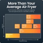 Chefman Crispinator Air Fryer 7-in-1 with 8 Qt Capacity, 450°F Max Temp & TurboFry Pro Technology for Fast, Even Results, Bake, Broil, Dehydrate, Viewing Window, Nonstick Ceramic-Coated Basket : Home & Kitchen - Image 7