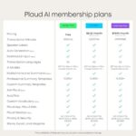 Plaud Note Pro AI Voice Recorder - Image 8