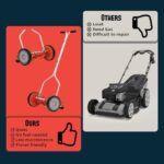 American Lawn Mower Company 1204-14 14-Inch 4-Blade Push Reel Lawn Mower, Red - Image 12