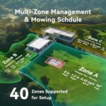 Neomow X SE Robot Lawn Mower Perimeter Wire Free for 0.75 Acre 3D LiDAR SLAM+Vision Mapping Robotic Lawnmower with 4G - Image 3